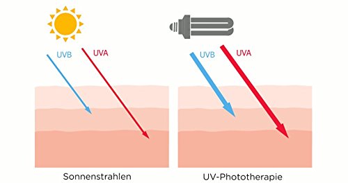 Saalux® UV-Kamm (UV-A1, 370 nm) u. a. zur Behandlung von Neurodermitis - inkl. Schutzbrille, Timer (UV Lichtstab) - 8